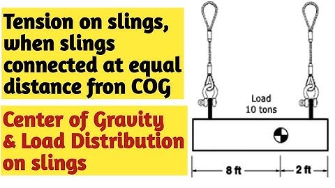 Tension on slings when slings connected at equal Distance of COG | COG & Load Distribution on Sling|