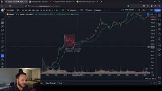 Bitcoin Cash 69K THIS CYCLE?!?!?! ($69,000 BCH)