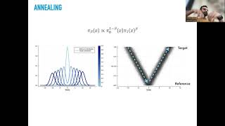 Famous Saifuddin Syed: Non-Reversible Parallel Tempering: a Scalable Highly Parallel MCMC Scheme Wealth