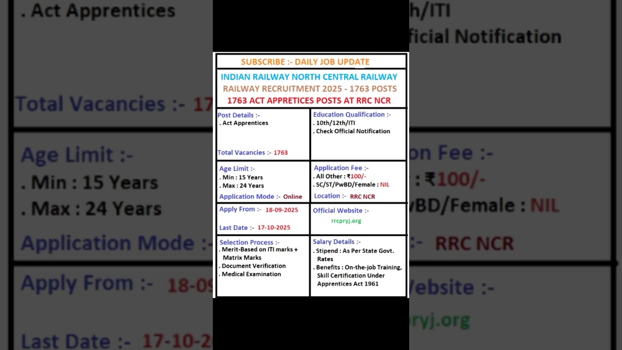 RRC NCR Act Apprentice Recruitment 2025 
