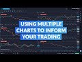 TRO DAYTRADING WITH DAILY CHARTS