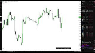 Kötü Piyasa Koşullarında Ne Yapılmalı? - Pattern Recognition Series
