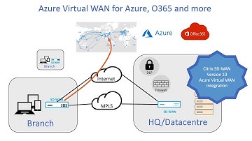 Citrix Networking delivers connectivity for Azure and Office 365