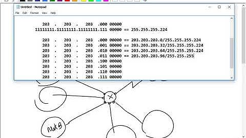 Loop Avoidance Nanda IP Addressing Part 3