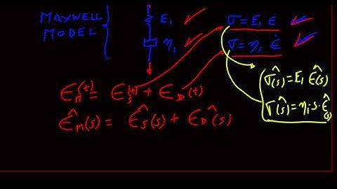 Part 1/2 Prony pairs determination for a single maxwell model viscoelastic material for abaqus