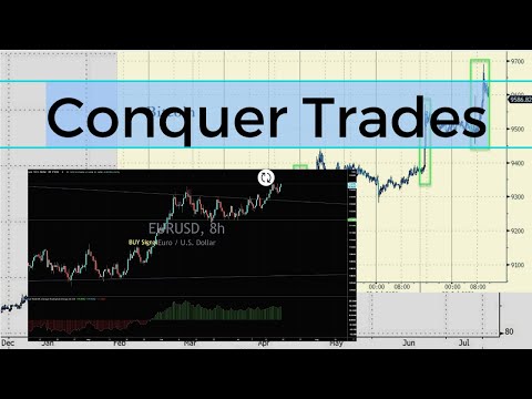 Live Forex Trading & Chart Analysis – NY Session July 24, 2020