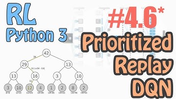 #4.6* DQN with Prioritised Replay  using Tensorflow (强化学习 Reinforcement Learning 教学)