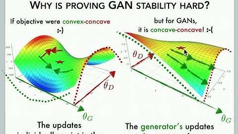 Gradient Descent GAN Optimization is Locally Stable