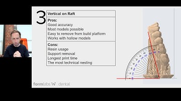 Form 2 Orthodontic and Diagnostic Model Printing Best Practices