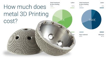 Calculating cost of metal 3D Printing parts
