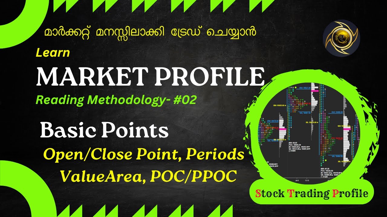 🇲 🇵 | 𝗠𝐚𝐫𝐤𝐞𝐭𝗣𝐫𝐨𝐟𝐢𝐥𝐞 𝗥𝐞𝐚𝐝𝐢𝐧𝐠 𝐌𝐞𝐭𝐡𝐨𝐝𝐨𝐥𝐨𝐠𝐲-02  𝗢𝐩𝐞𝐧/𝗖𝐥𝐨𝐬𝐞 | 𝗣𝐞𝐫𝐢𝐨𝐝𝐬 | 𝗩𝐚𝐥𝐮𝐞𝗔𝐫𝐞𝐚 | 𝗣𝗢𝗖 -  