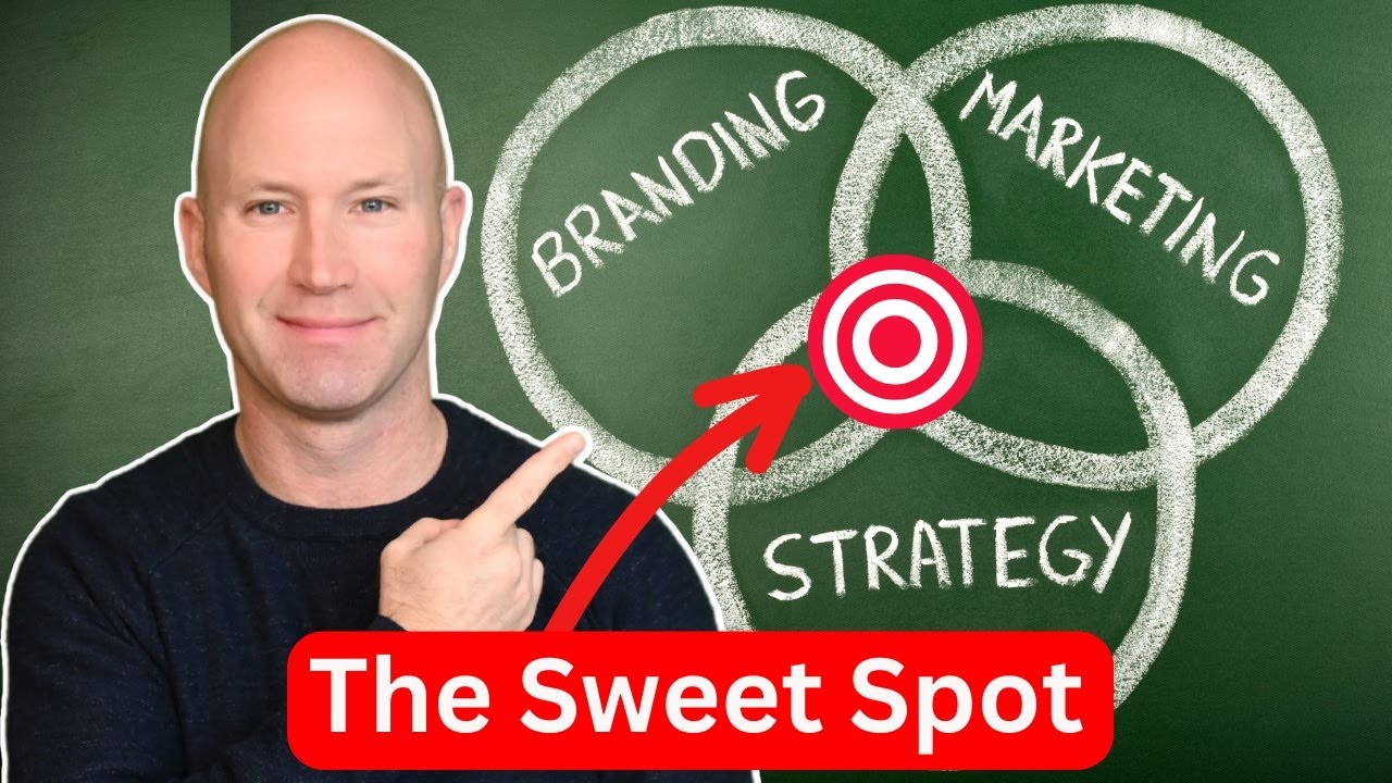 Ultimate Real Estate Marketing Plan for New Agents