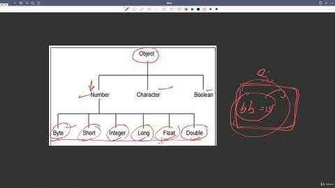 Lecture 20.2 : Wrapper Classes (Int,double,boolean) | Autoboxing & Unboxing [Abdul Bari] Java Course