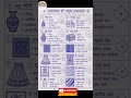 सभी प्रतियोगी परीक्षाओं के दृष्टिकोण से उपयोगी #allcompetetiveexam #rajasthangk #reet #cetexam