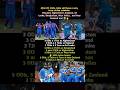 India’s Crazy Schedule After IPL 2026 #shorts #ipl #cricket #cricketnews #trending #indiancricketer