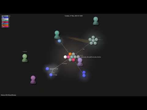 Hvision-NkuStorydiffusion - Gource Visualisation