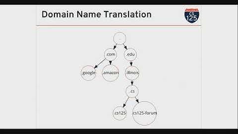 CS 125 Fall 2018: Wed 10.31.2018. Trees and Recursion