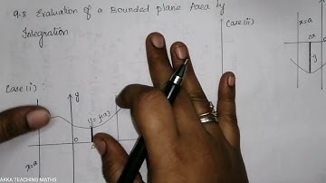 12th Maths|Chapter:9|Exercise 9.8 Introduction