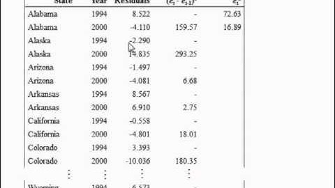 Adv Business Statistics lecture 7 (7 of 8) -- multiple regression