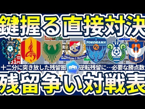 【横浜FM&横浜FCが中位飲み込む│残留争い終盤戦対戦表】あと一勝は直接対決で…福岡名古屋東京Vの積み上げと湘南新潟に残る逆転残留の可能性