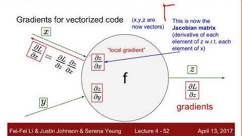 6-activation functions and weight initialization