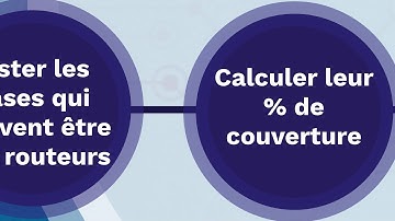 Equipe 01 - Algorithmique et programmation 2017/18 - Google Hash code - Equipe Polytech Nantes
