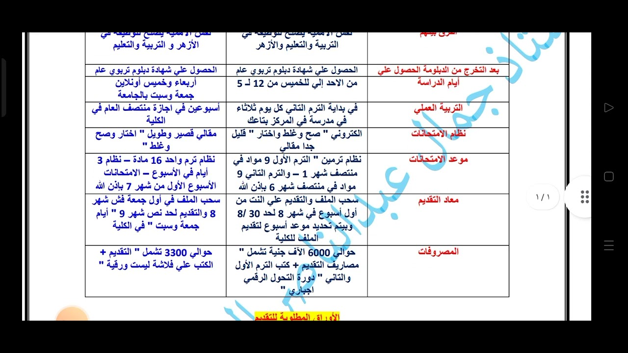 دبلومة التربوي في الأزهر وله العام؟ وأي الهدف منها