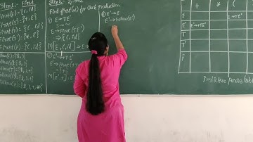 LL(1) Parser_Predictive Parsing Table & Parse Input String_Example 1