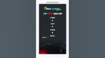 Best Time Frame For Trading, Analysis, Entry & SMC. #trading #smc #technicalanalysis