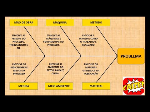 Vídeo: Food traça: descrição, causas e métodos de controle