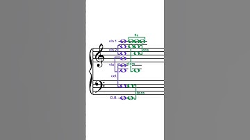 Tutti Chord Construction: 6/3 Voicings, Pt. 1