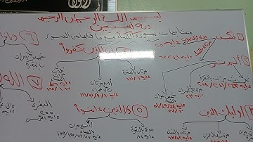 (متشابهات سورة النساء مع ماقبلها من السور)(3)