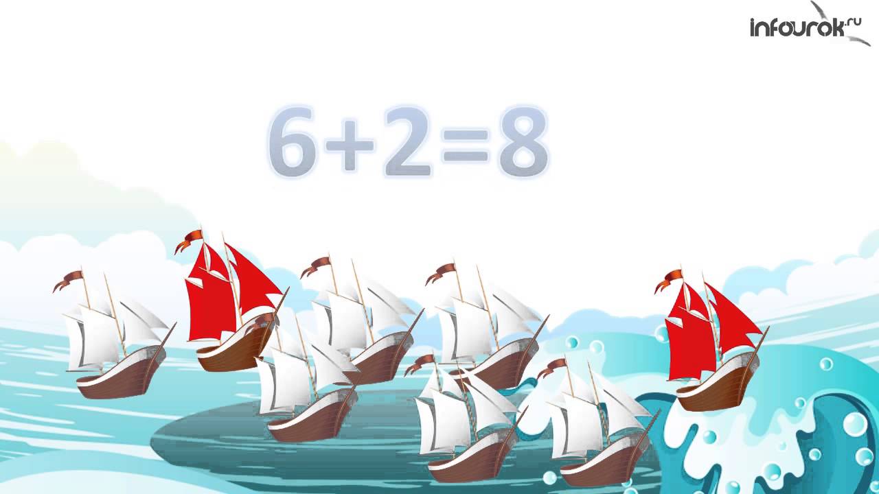 Видеоурок по математике "Слагаемые. Сумма. Уменьшаемое. Вычитаемое ...