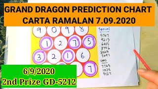 7 09 2020 Grand Dragon Lotto Prediction Chart Carta Ramalan Youtube 7 09 2020 Grand Dragon Lotto Prediction Chart Carta Ramalan Youtube