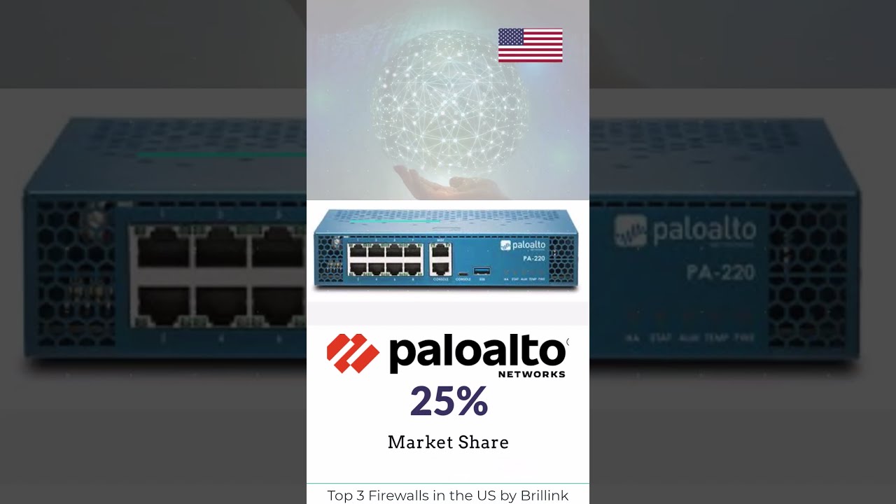 Top Firewalls In The US Market Share Firewall Cisco Fortinet Paloalto Shorts Fortigate