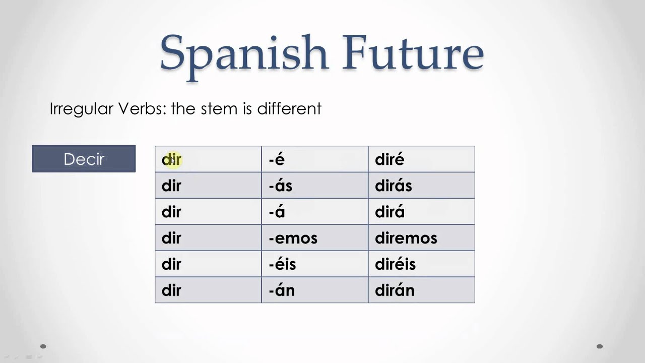 quiz-worksheet-immediate-future-tense-in-spanish-study