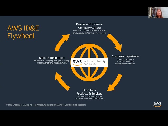 The Ukie Hub Crawl 2021: AWS Games Tech - Inclusion, Diversity u0026 Equity – In It For The Long Haul class=