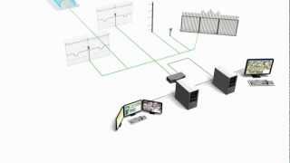 UltraLink I/O - Flexible Input/Output Modules for System Integration