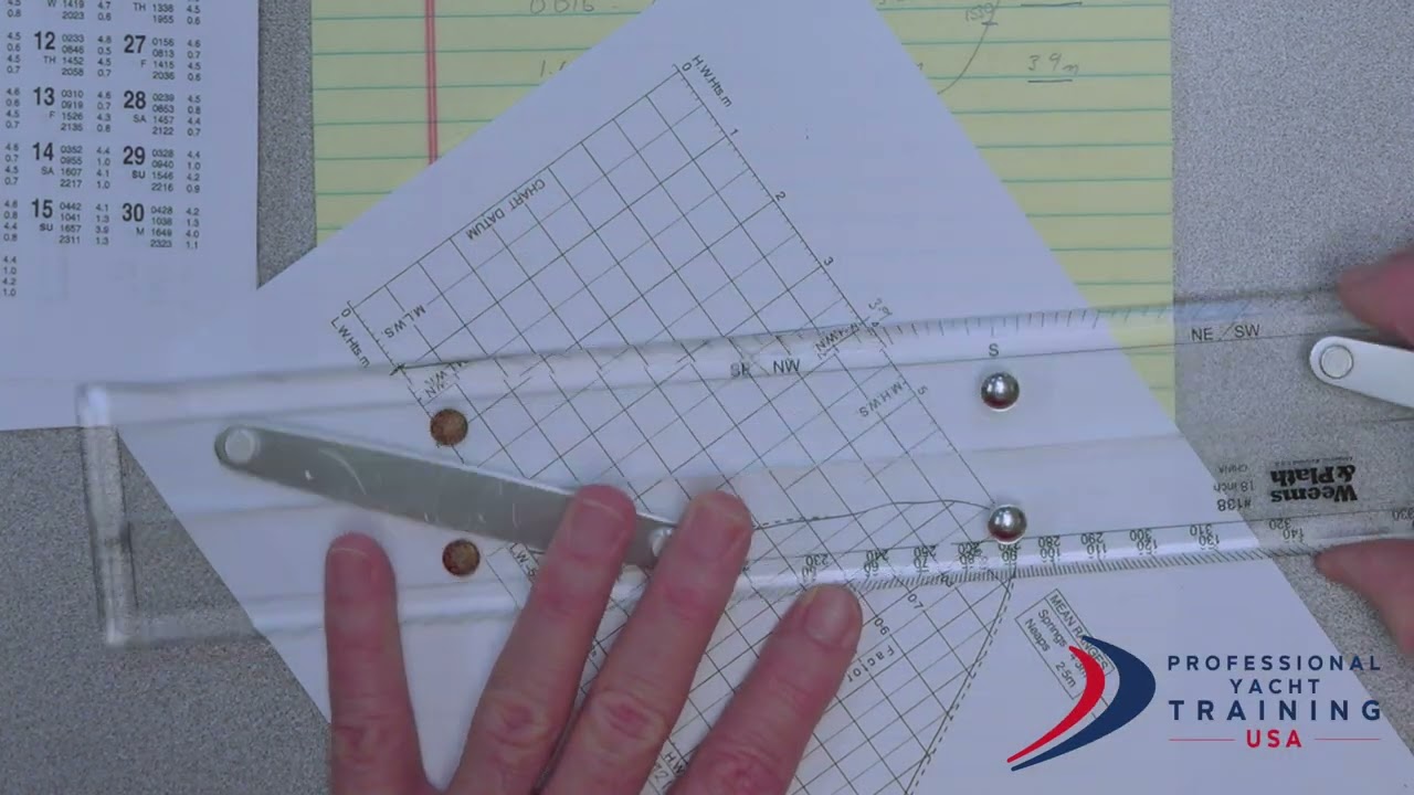 PYTUSA Tidal Calculations - Standard Ports for OOW by Mike Price