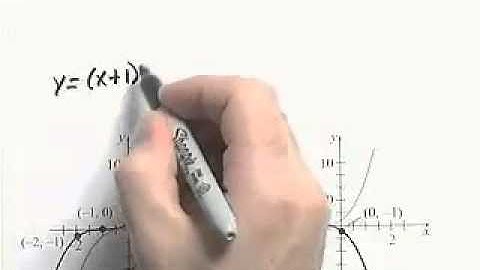 Ch1 #10 ChapterTestPrepVideos Sullivan Precalc RT Concepts 3e
