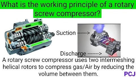 #millwright Technician Interview Questions About Compressor in Hindi Urdu | #compressor interview ||