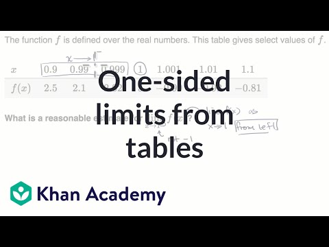 khan academy probability khan academy probability