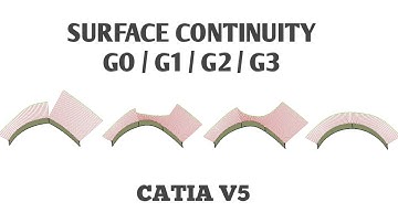 CATIA V5 - Overview of Surface Continuity : G0 - G1 - G2 - G3