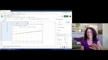 Progress Monitoring: Create a Chart
