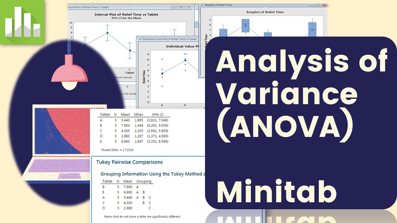 minitab anova