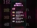 10名様限定【無料霊視鑑定】をご希望の方はプロフから #恋愛占い #恋愛成就 #復縁 #スピリチュアル #霊視 #ヒーリング