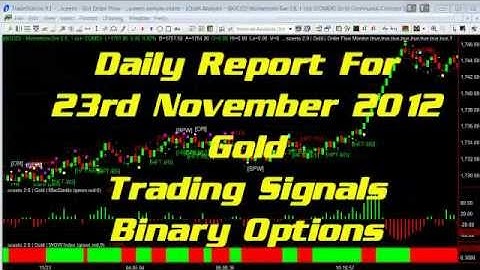 TradeStation Gold Futures