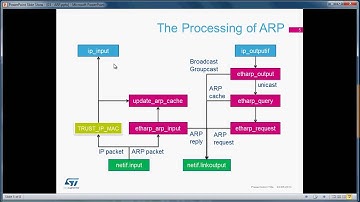 STM32以太网培训进阶课程-03. 地址解析协议ARP