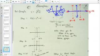 40SP 4 4 Graphing Reciprocal Functions