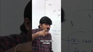 Constructor Rules: 'super' &amp; 'this' Explained Simply #shorts